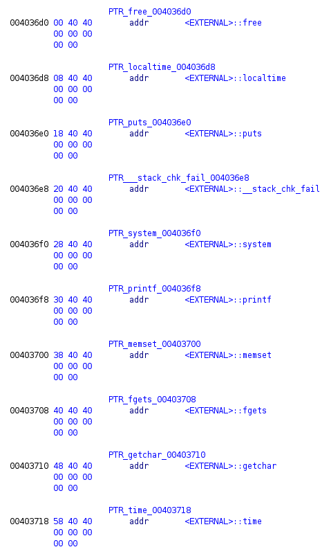 Possible functions we can overwrite