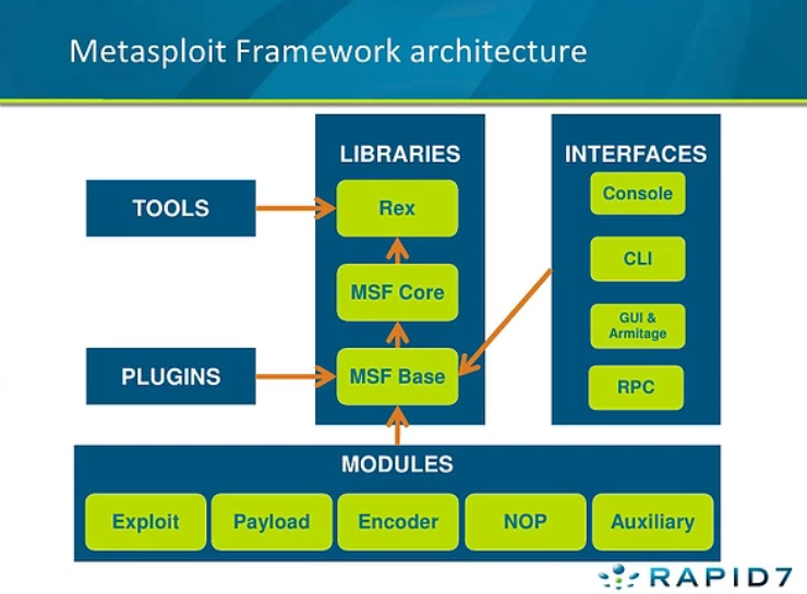 THM%20Metasploit/module_diagram.png